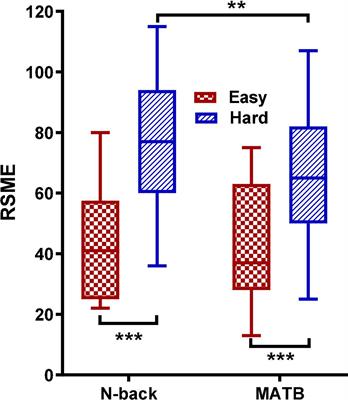Cross-Task Consistency of Electroencephalography-Based Mental Workload Indicators: Comparisons Between Power Spectral Density and Task-Irrelevant Auditory Event-Related Potentials